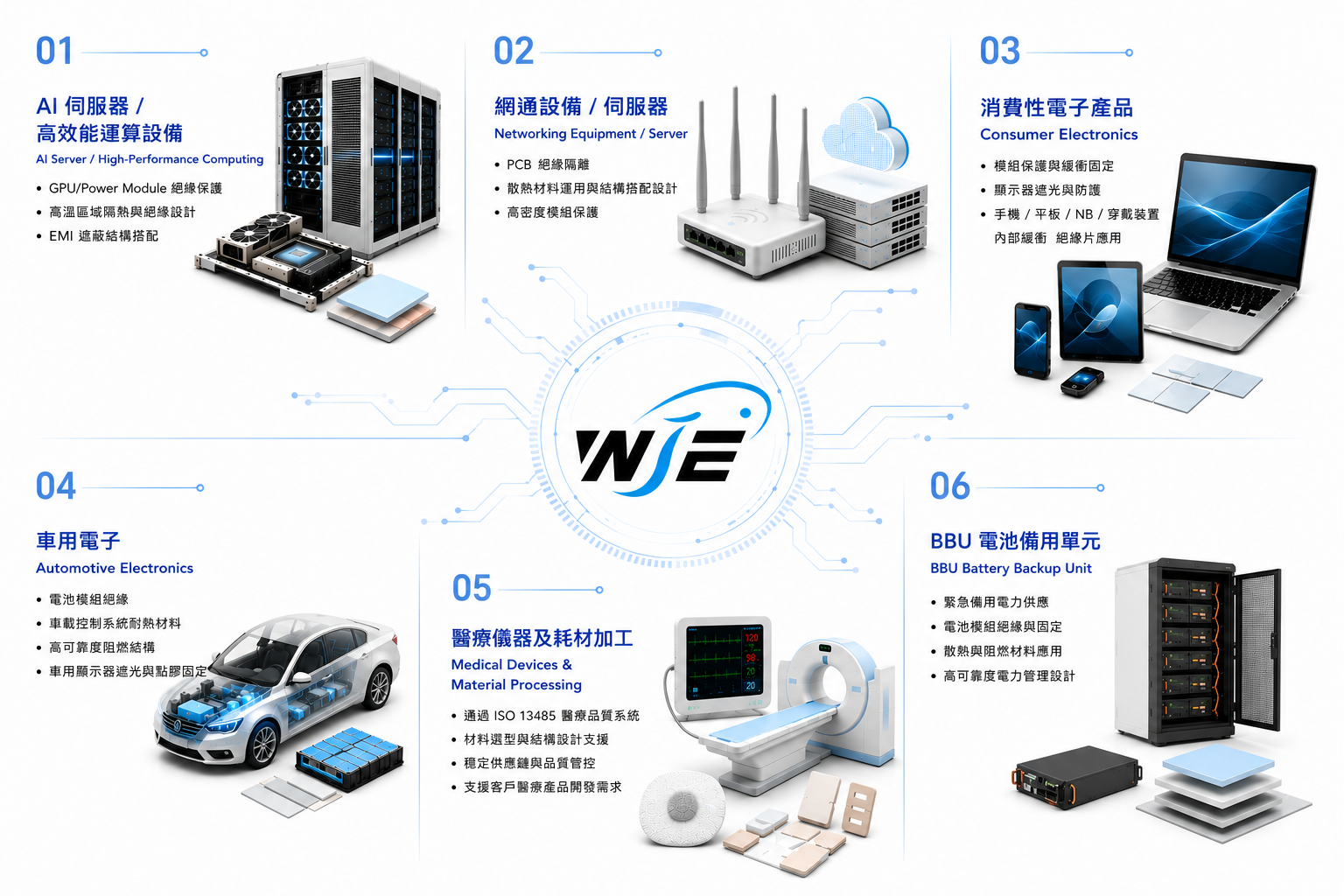 維鯨六大應用領域